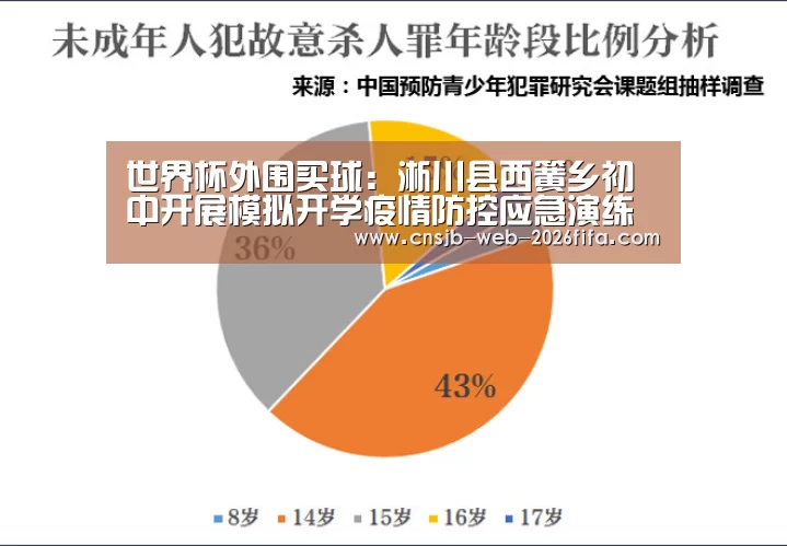 世界杯外围买球:淅川县西簧乡初中开展模拟开学疫情防控应急演练(图4) 世界杯投注